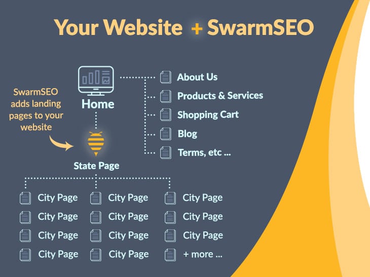 Graphic of your website with SwarmSEO