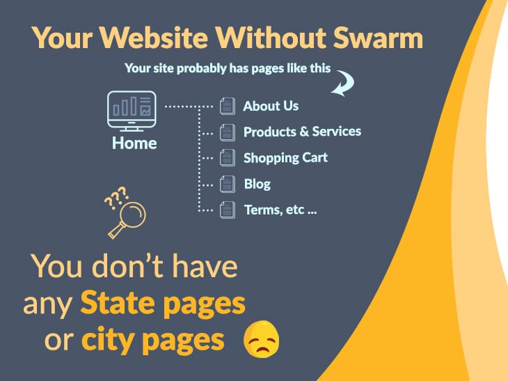 Graphic of your website without SwarmSEO
