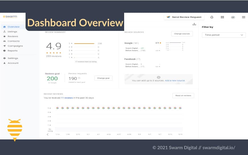 Overview view of Swarm BirdyEye Dashboard