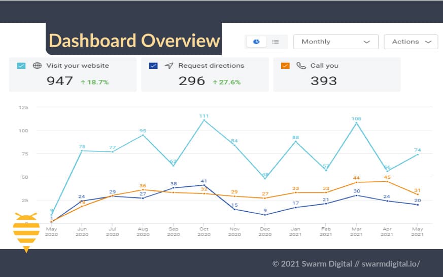 Graphs view of Swarm BirdyEye Dashboard