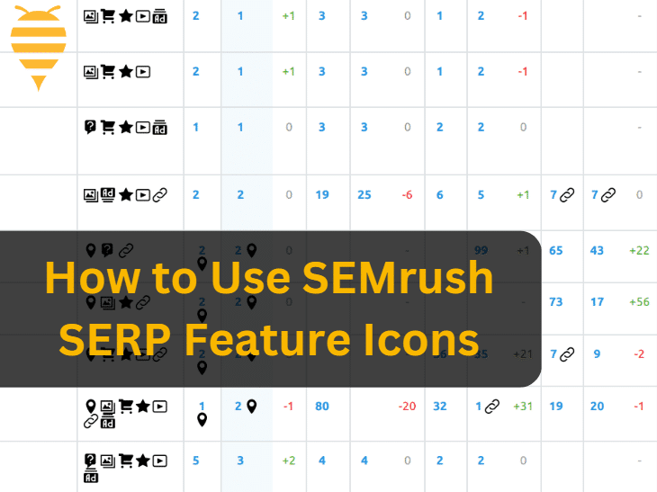 This image features a Search Engine Optimization (SEO) report, with emphasis on SEMRUSH SERP Feature Icons. There is an overlay containing a title: How to Use SEMrush SERP Feature Icons.