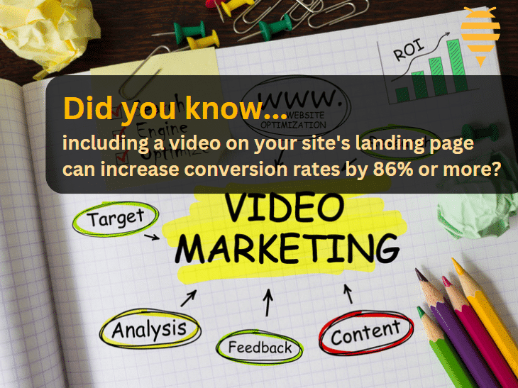this graphic features a a hand drawn brainstorm of all the important features of quality video marketing in various colors such as green, yellow, and red. Video marketing is in the centre and is highlighted yellow.